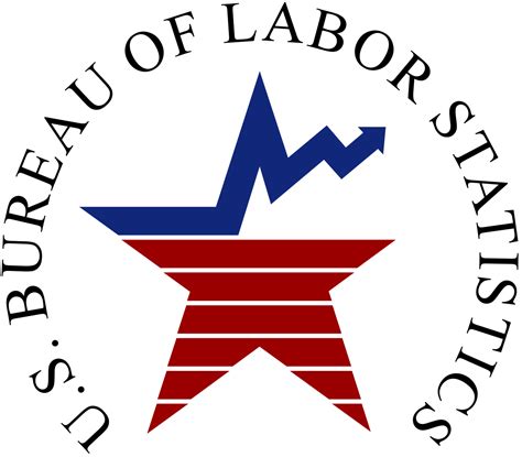 us department of labor statistics.